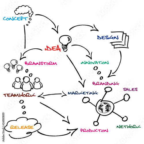 Illustration: Commercial brainstorm sketch illustration Commercial brainstorm sketch illustration