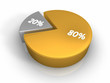 Pie Chart 80 20 percent Pie Chart 80 20 percent