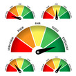Customer Satisfaction Meter (rating opinion poll survey quality)