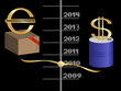 currency level