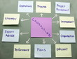 Consulting Concept on a Blackboard Consulting Concept on a Blackboard