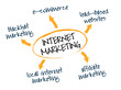 Internet marketing