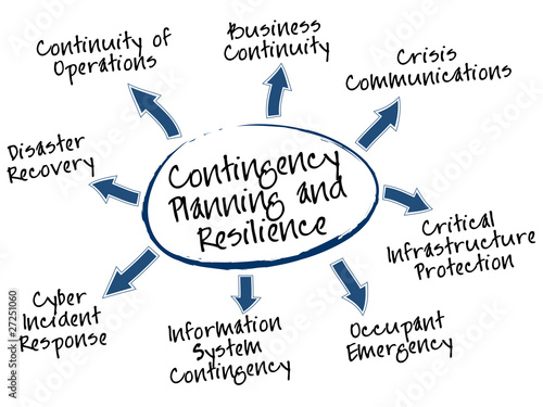 Vector: Contingency Planning mind map Contingency Planning mind map