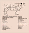 Morceau du Boeuf rosé