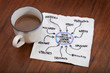 computer and network security concept computer and network security concept