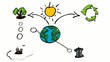 Sustainable development ecology brainstorm sketch animation
