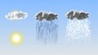 tiempo atmosferico