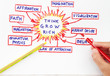 Law of attraction abstract