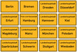 Ortstafeln der deutschen Landeshauptstädte