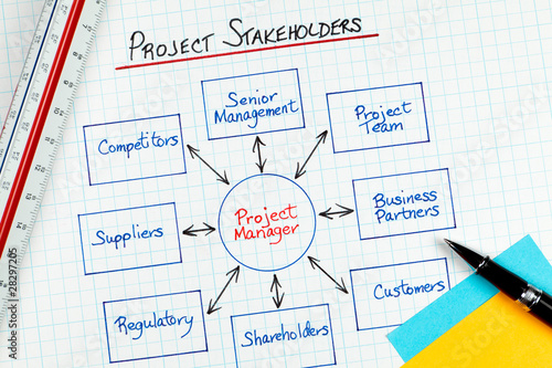 Photo: Business Project Management Stakeholders Diagram Business Project Management Stakeholders Diagram