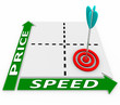 Price Speed Matrix - Arrow and Target