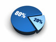 Blue Pie Chart 20 - 80 percent Blue Pie Chart 20 - 80 percent