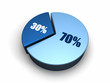 Blue Pie Chart 70 - 30 percent Blue Pie Chart 70 - 30 percent