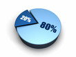 Blue Pie Chart 80 - 20 percent Blue Pie Chart 80 - 20 percent
