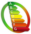 Dépenses énergétiques