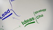 Video: Success in Business Brainstorming Mind Map Success in Business Brainstorming Mind Map