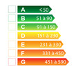 Diagnostic de performance énergétique DPE