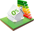 Maison et prêt à taux zéro avec performance énergie (détouré) Maison et prêt à taux zéro avec performance énergie (détouré)