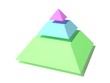 Pyramid chart
