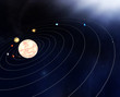 Diagram of our solar system with planets
