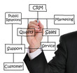 Customer Relationship Management Customer Relationship Management