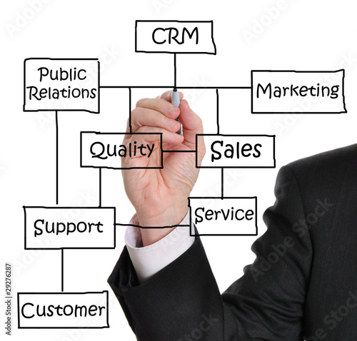 Photo: Customer Relationship Management Customer Relationship Management