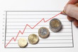 ansteigender Kurs