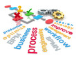 Business Process Management Word Cloud