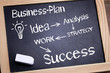 Businessplan