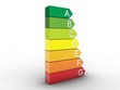 Illustration: energieeffiziensklasse energieeffiziensklasse