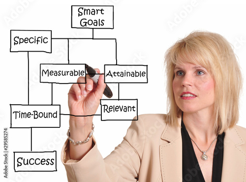 Photo: Smart goals lead to success Smart goals lead to success