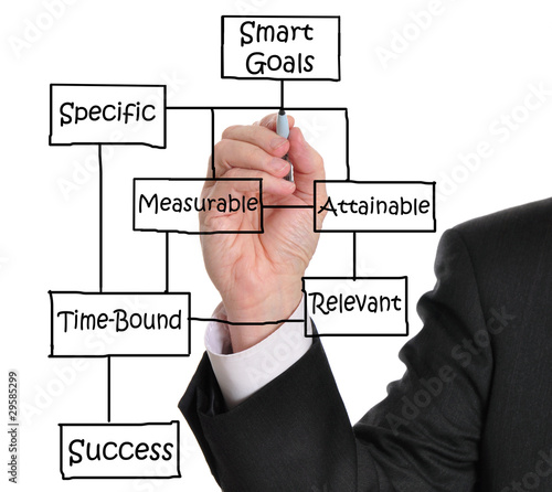 Photo: Smart goals lead to success Smart goals lead to success