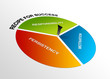Perspective Recipe for Success