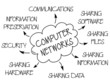 Computer networks
