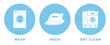 Laundry Symbols