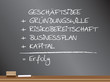 Businessplan Rechnung