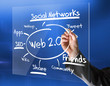 Chart Web 2.0