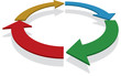 Business process diagram Business process diagram