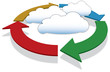 Cloud computing, business and technology diagram Cloud computing, business and technology diagram