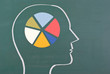 Human brain graph with colorful chart Human brain graph with colorful chart