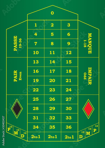 gewinn roulette 0 gewinn roulette 0
