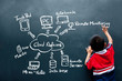 boy drawing cloud network on the wall