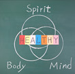 Healthy concept, Spirit, Body and Mind Healthy concept, Spirit, Body and Mind