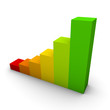 Histogram of development