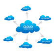 Cloud Services