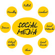 Social media