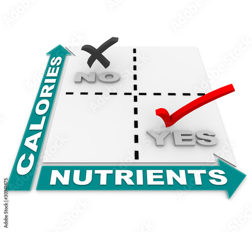 Illustration: Nutrition vs Calories Matrix - Diet of the Best Foods Nutrition vs Calories Matrix - Diet of the Best Foods