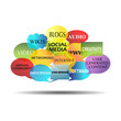 WEB 2.0