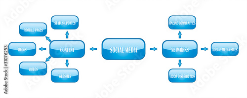 Illustration: social media chart buttons social media chart buttons