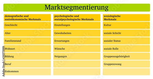Illustration: Marktsegmentierung Marktsegmentierung